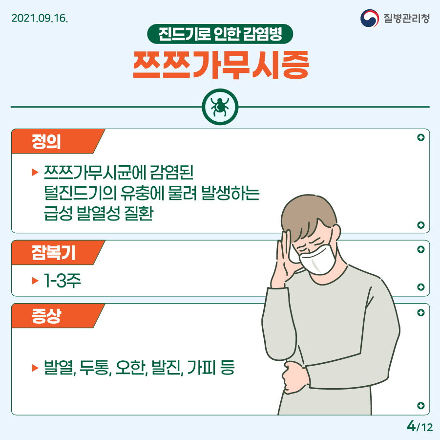 2021년 9월 16일. 질병관리청. 진드기로 인한 감염병. 쯔쯔가무시증. (정의) 쯔쯔가무시균에 감염된 털진드기의 유충에 물려 발생하는 급성 발열성 질환. (잠복기) 1-3주. (증상) 발열, 두통, 오한, 발진, 가피 등. 12페이지 중 4페이지.